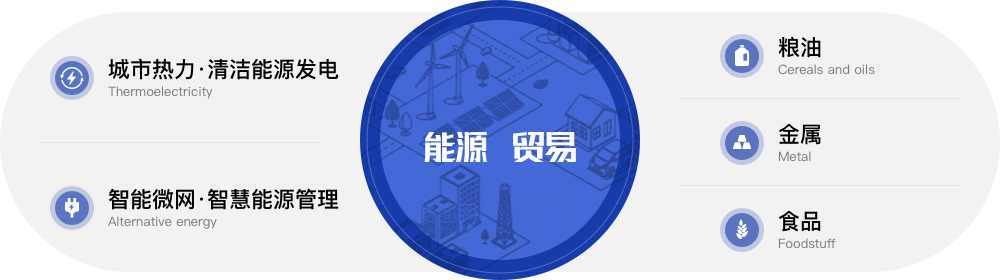 关于乾行元亨